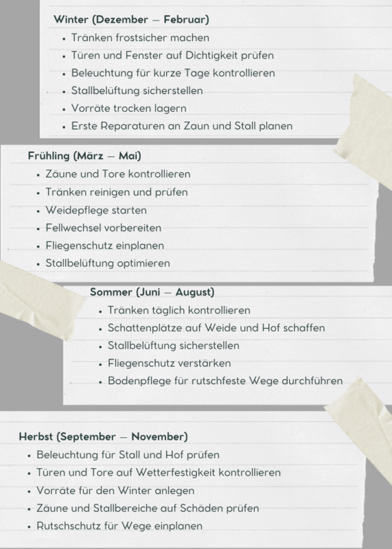 Checkliste anhand der Bauernregeln