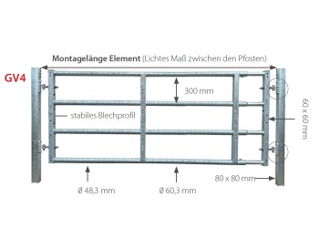Abtrennung GV4