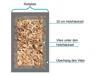 INB-Paddockplatte