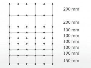 Euronetz Plus
